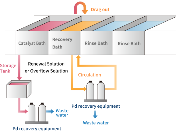 Recovery Diagram